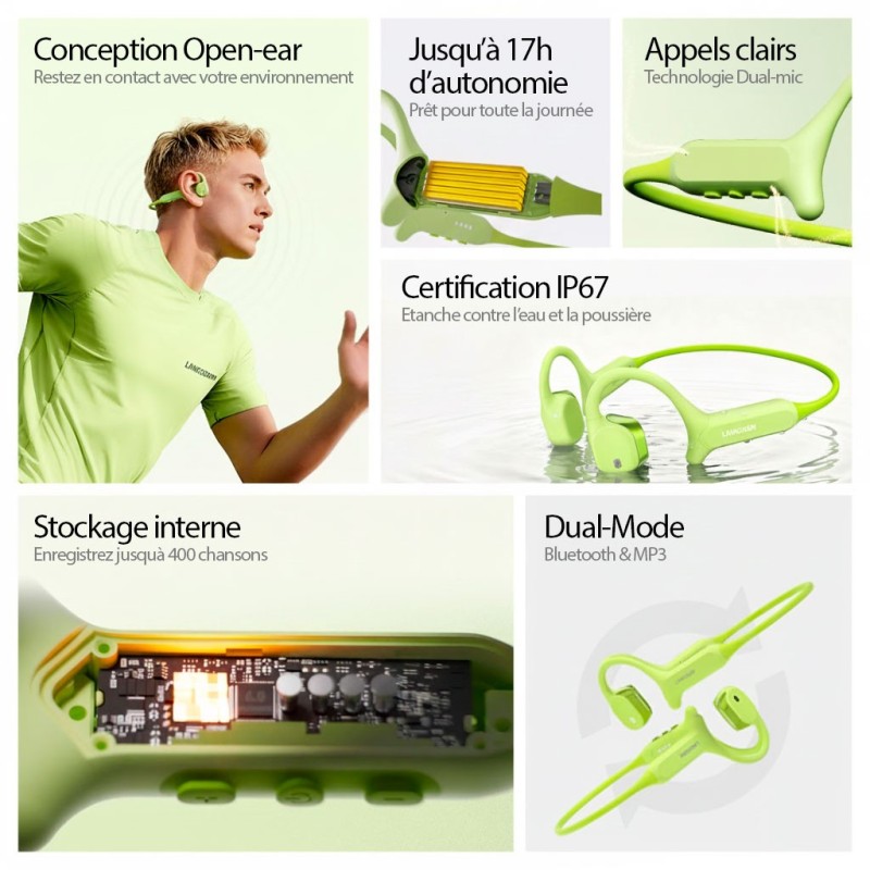 AirWave Max | Casque Open-ear (Oreilles libres)  MP3 Intégré – BE18 – Langsdom